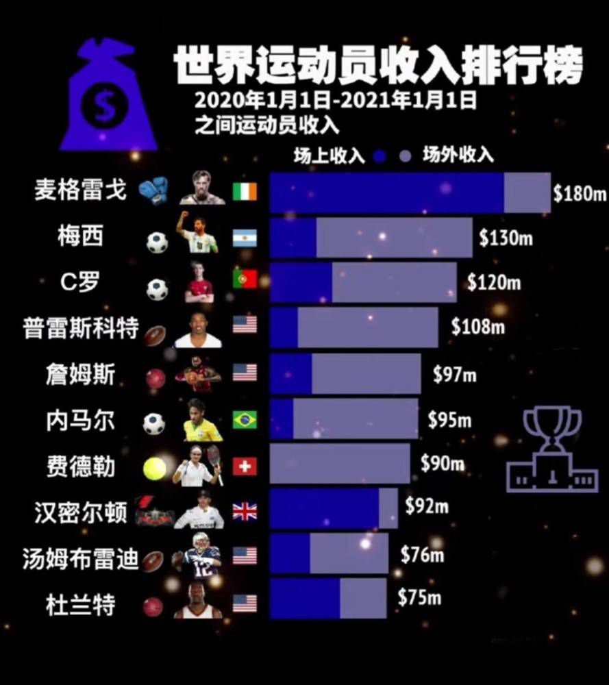 备受期待的《复仇者联盟4：终局之战》曝光首支完整片段，超级英雄们讨论着如何打败灭霸的计划，最后美队还爆出粗口：;Let’s go get this son of a bitch.备受期待的《黑客帝国4》曝出新卡司，《超感猎杀》主演、德国演员马克思;雷迈特加盟